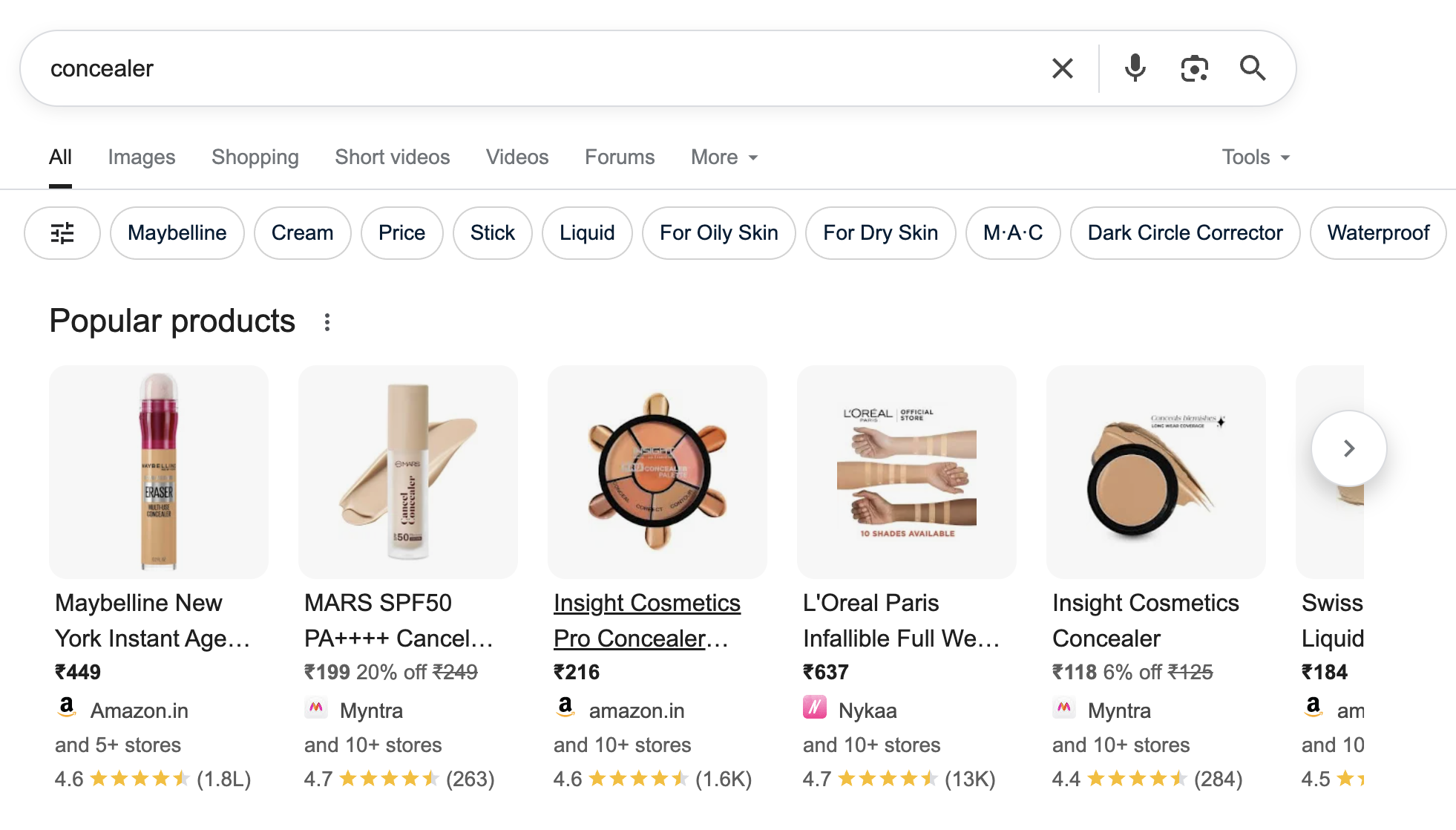 Google Shopping campaign performance results