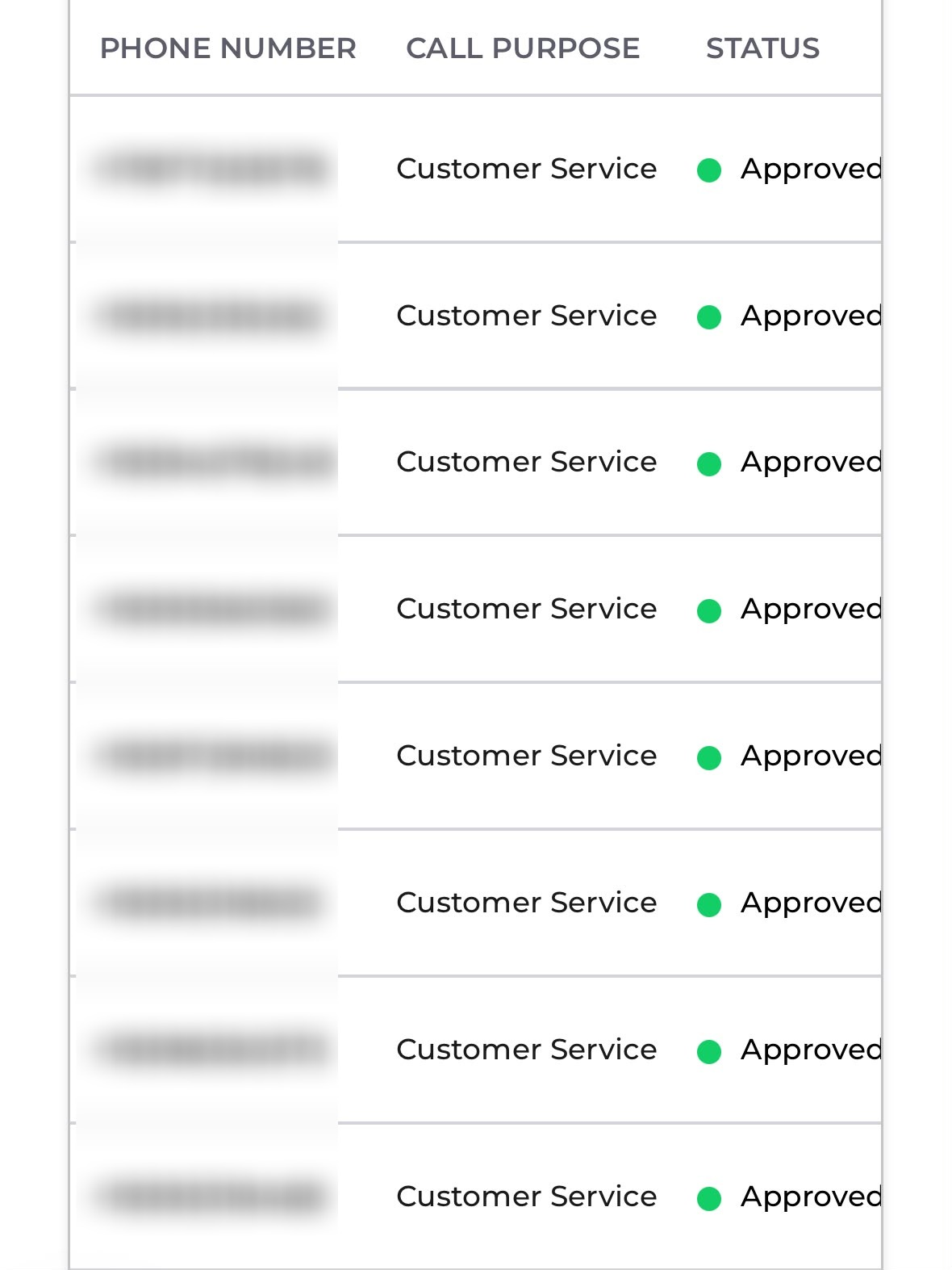 First Orion portal listing registered business numbers with Customer Service call purpose and Approved status